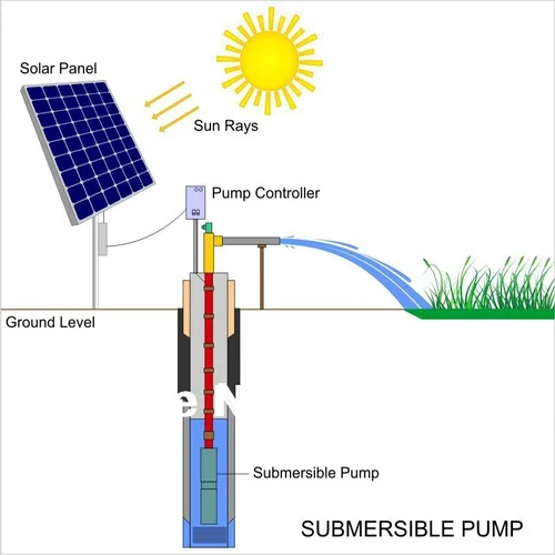 Solar Pumps