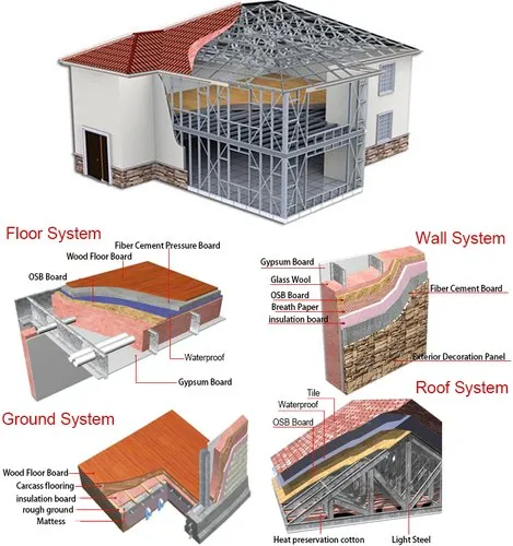 light gauge steel structure house