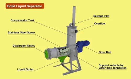 Stainless Steel Solid Liquid Separator, Capacity: 5 Cubic Pr Hr Minimum