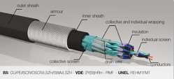 instrumentation shielded cable